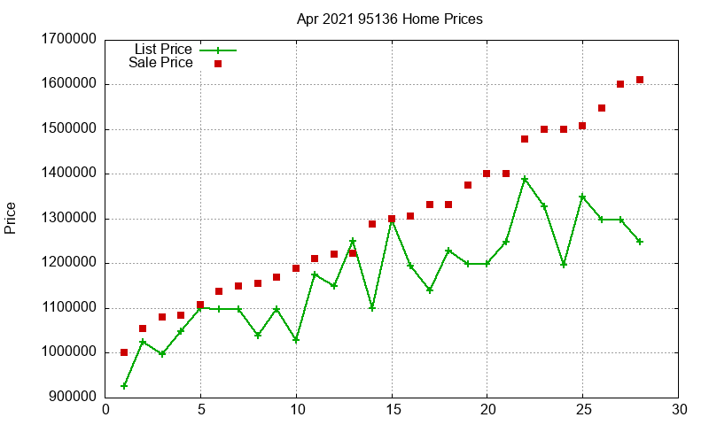 95136 Homes Just Sold 2021-04 95136 Homes Just Sold 2021-04