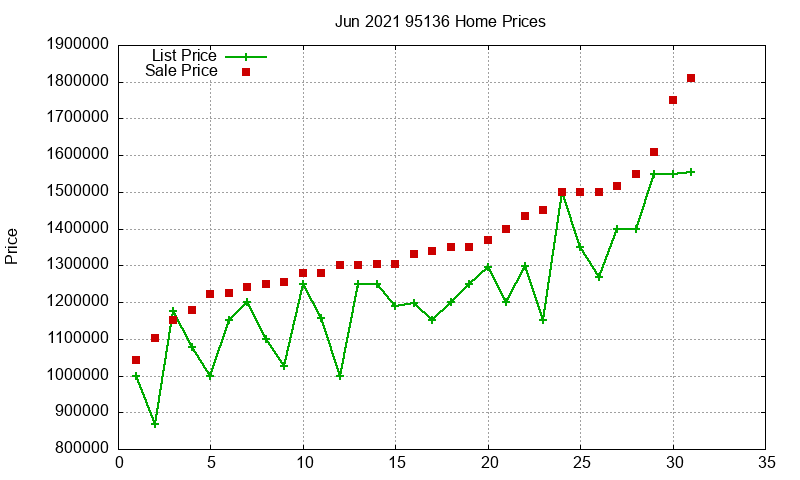 95136 Homes Just Sold 2021-06 95136 Homes Just Sold 2021-06