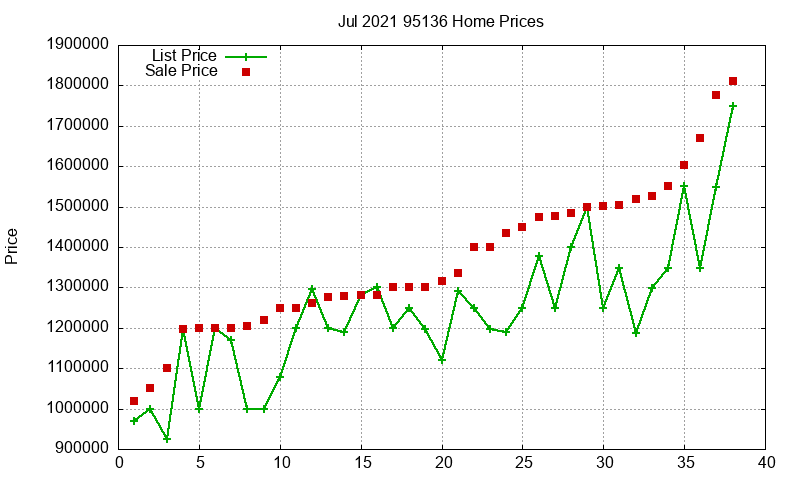 95136 Homes Just Sold 2021-07 95136 Homes Just Sold 2021-07