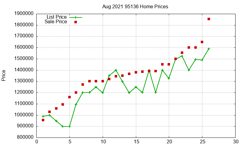 95136 Homes Just Sold 2021-08 95136 Homes Just Sold 2021-08