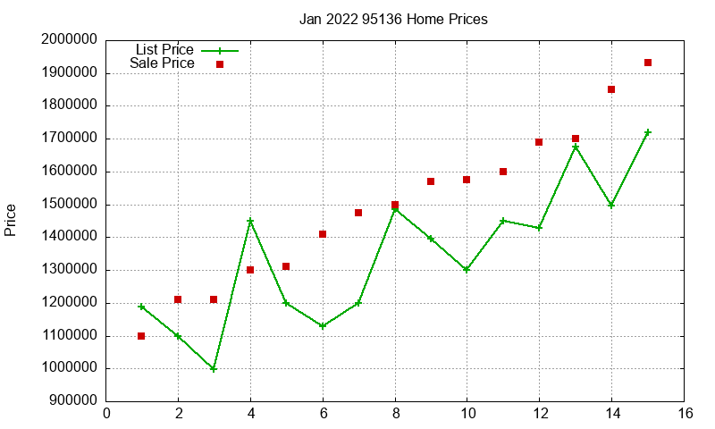 95136 Homes Just Sold 2022-01 95136 Homes Just Sold 2022-01