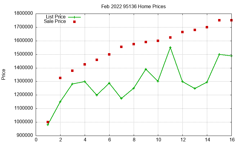 95136 Homes Just Sold 2022-02 95136 Homes Just Sold 2022-02