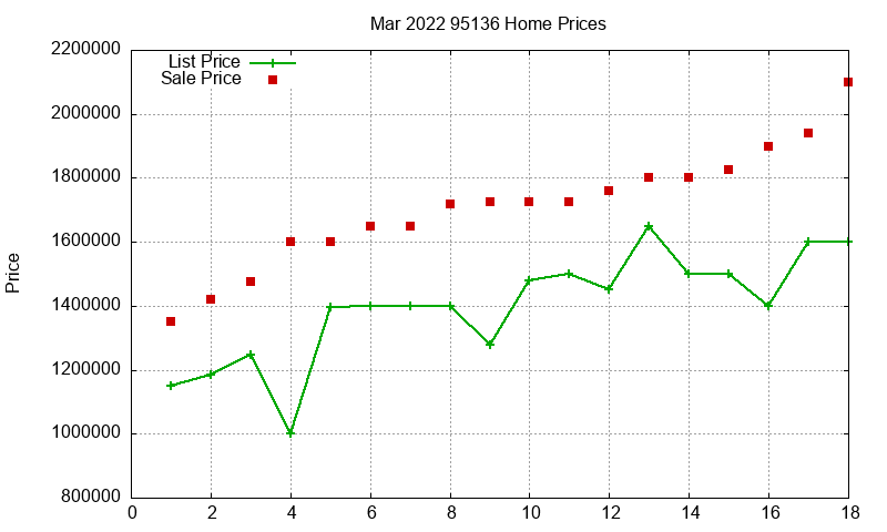 95136 Homes Just Sold 2022-03 95136 Homes Just Sold 2022-03
