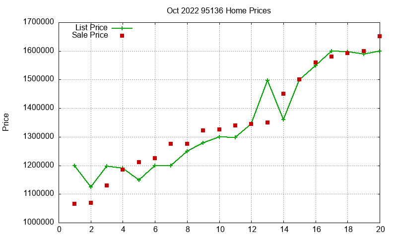 95136 Homes Just Sold 2022-10 95136 Homes Just Sold 2022-10
