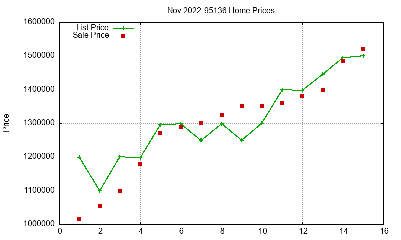 95136 Homes Just Sold 2022-11 95136 Homes Just Sold 2022-11