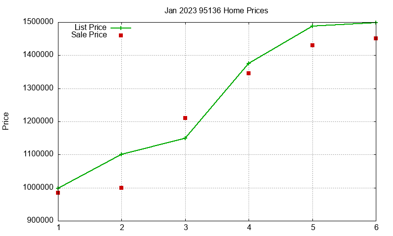 95136 Homes Just Sold 2023-01 95136 Homes Just Sold 2023-01
