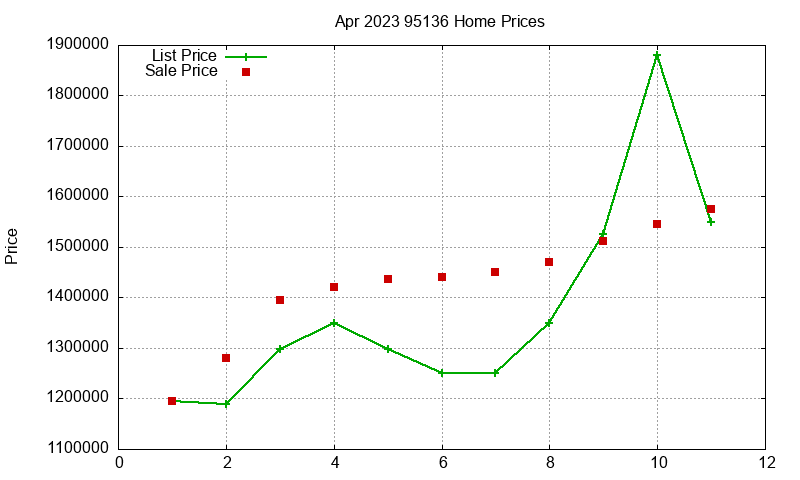 95136 Homes Just Sold 2023-04 95136 Homes Just Sold 2023-04