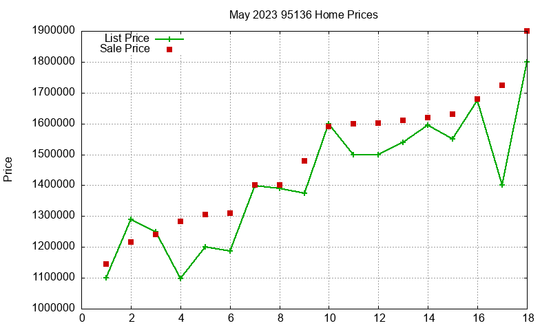 95136 Homes Just Sold 2023-05 95136 Homes Just Sold 2023-05
