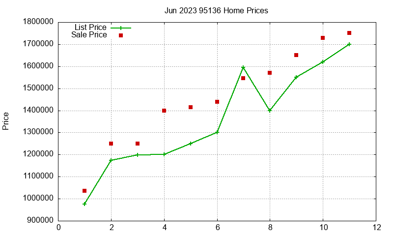 95136 Homes Just Sold 2023-06 95136 Homes Just Sold 2023-06