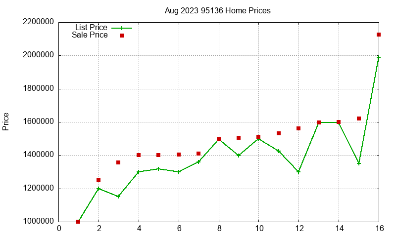 95136 Homes Just Sold 2023-08 95136 Homes Just Sold 2023-08