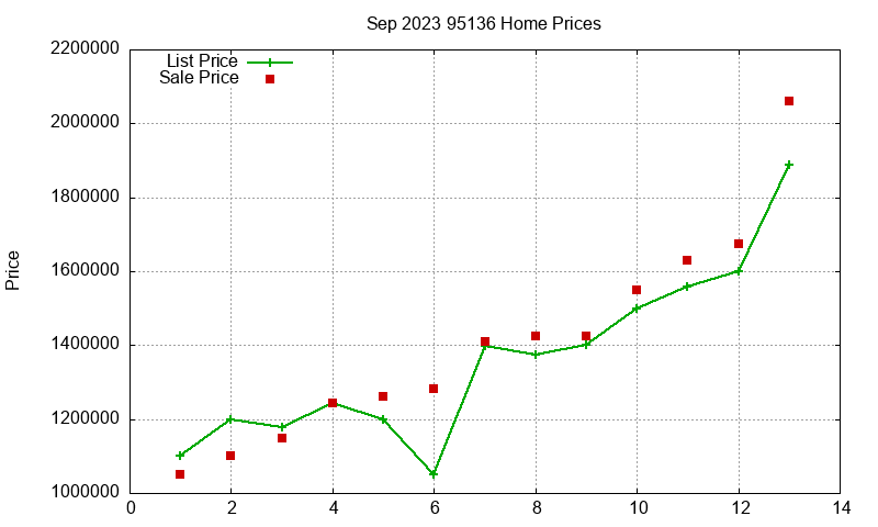 95136 Homes Just Sold 2023-09