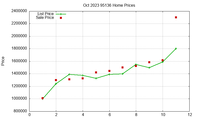95136 Homes Just Sold 2023-10 95136 Homes Just Sold 2023-10