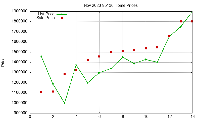 95136 Homes Just Sold 2023-11 95136 Homes Just Sold 2023-11