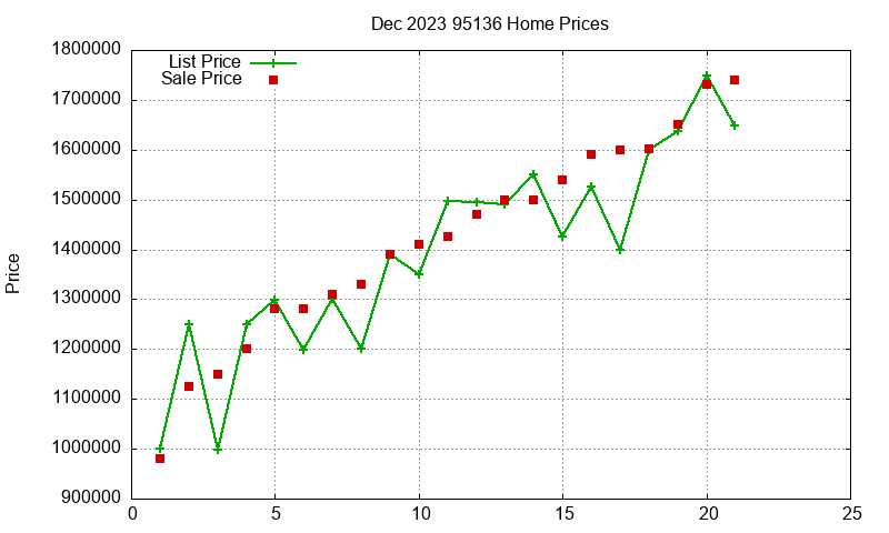 95136 Homes Just Sold 2023-12 95136 Homes Just Sold 2023-12
