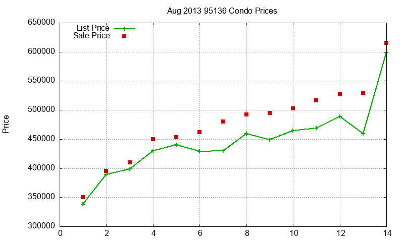 95136 Condos Just Sold 2013-08 95136 Condos Just Sold 2013-08