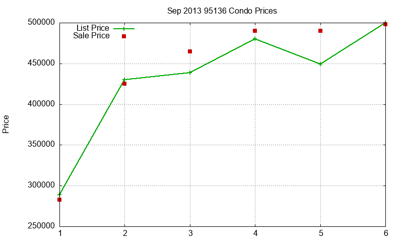 95136 Condos Just Sold 2013-09 95136 Condos Just Sold 2013-09