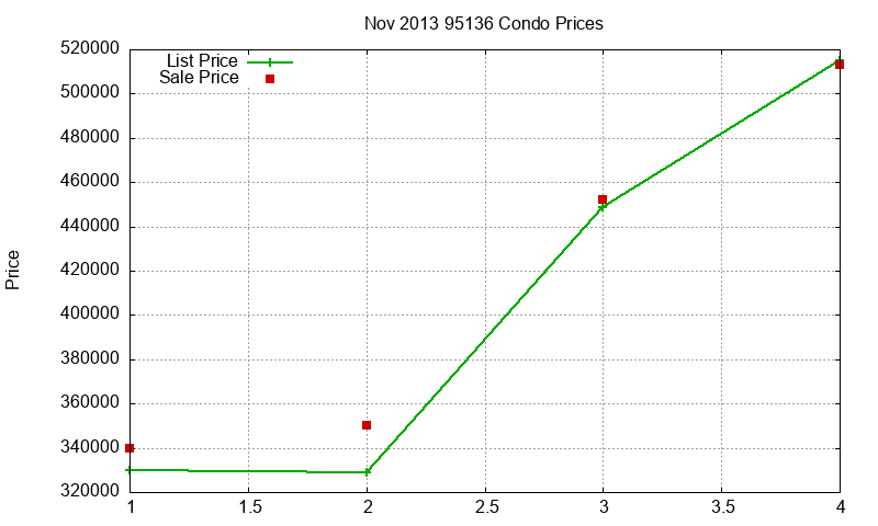 95136 Condos Just Sold 2013-11 95136 Condos Just Sold 2013-11