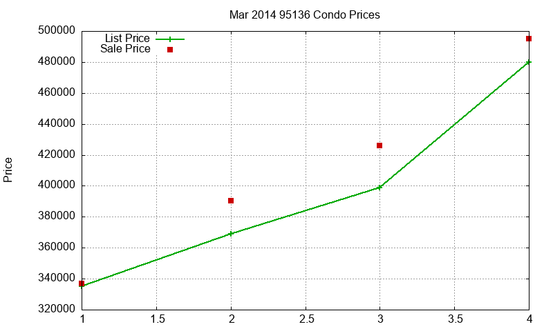 95136 Condos Just Sold 2014-03 95136 Condos Just Sold 2014-03