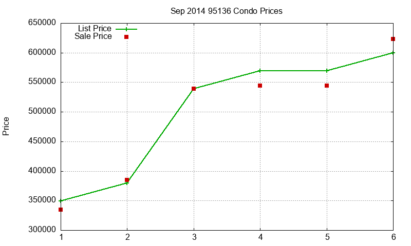 95136 Condos Just Sold 2014-09 95136 Condos Just Sold 2014-09