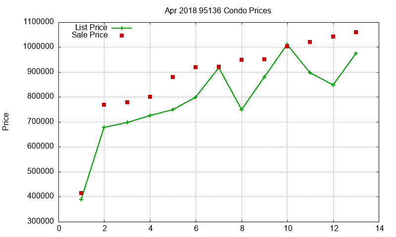 95136 Condos Just Sold 2018-04 95136 Condos Just Sold 2018-04