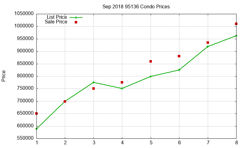 95136 Condos Just Sold 2018-09 95136 Condos Just Sold 2018-09