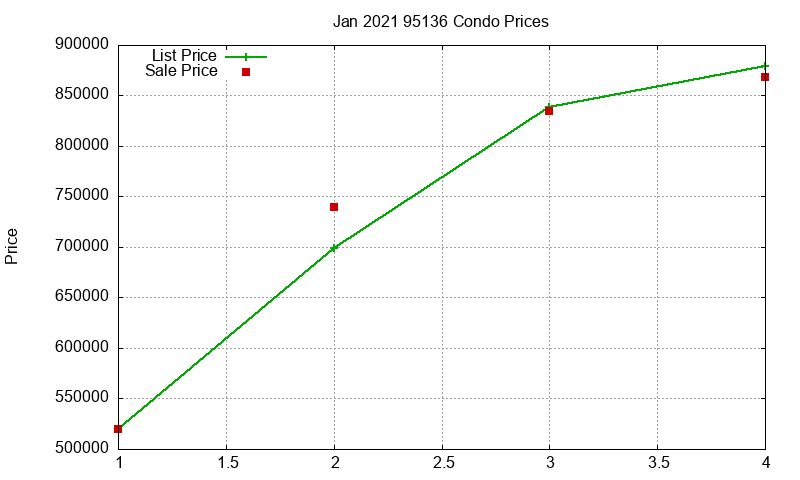 95136 Condos Just Sold 2021-01 95136 Condos Just Sold 2021-01