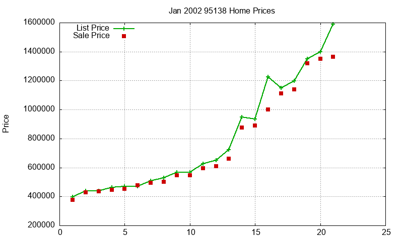 95138 Homes Just Sold 2002-01 95138 Homes Just Sold 2002-01