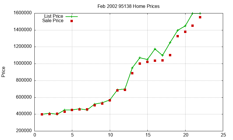 95138 Homes Just Sold 2002-02 95138 Homes Just Sold 2002-02