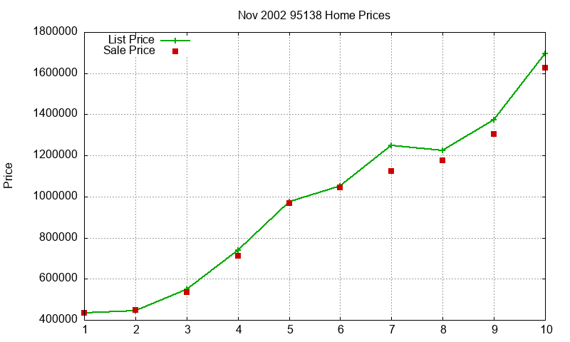 95138 Homes Just Sold 2002-11 95138 Homes Just Sold 2002-11