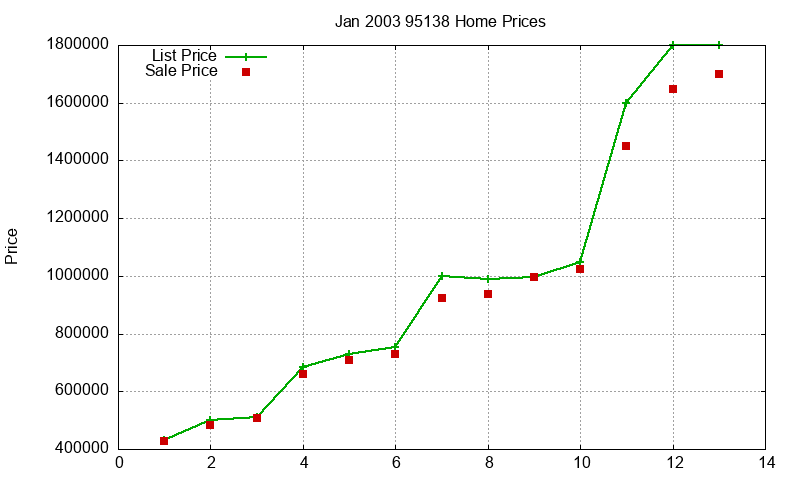 95138 Homes Just Sold 2003-01 95138 Homes Just Sold 2003-01