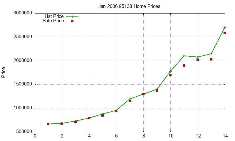 95138 Homes Just Sold 2006-01 95138 Homes Just Sold 2006-01