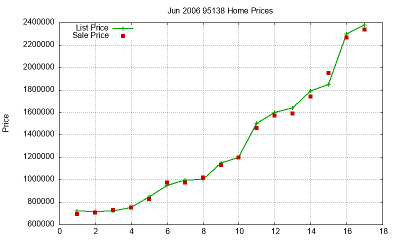 95138 Homes Just Sold 2006-06 95138 Homes Just Sold 2006-06