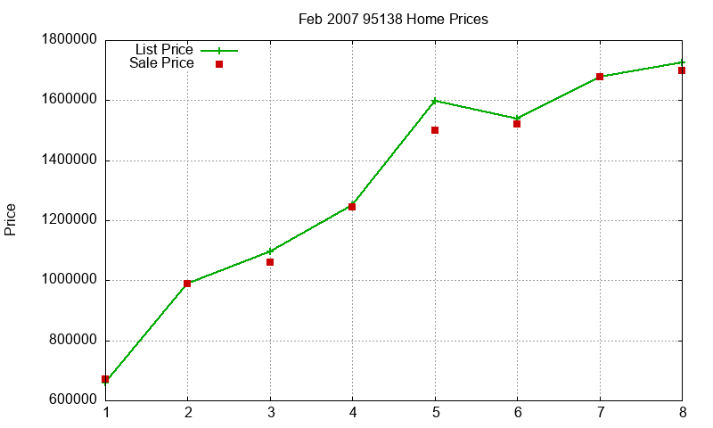 95138 Homes Just Sold 2007-02 95138 Homes Just Sold 2007-02