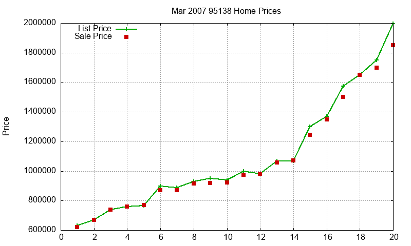 95138 Homes Just Sold 2007-03 95138 Homes Just Sold 2007-03