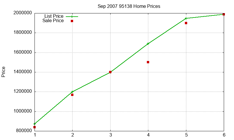 95138 Homes Just Sold 2007-09 95138 Homes Just Sold 2007-09