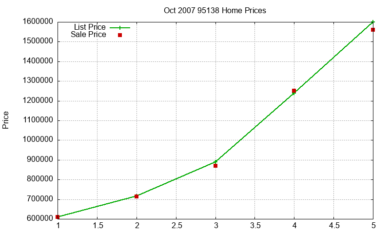 95138 Homes Just Sold 2007-10 95138 Homes Just Sold 2007-10