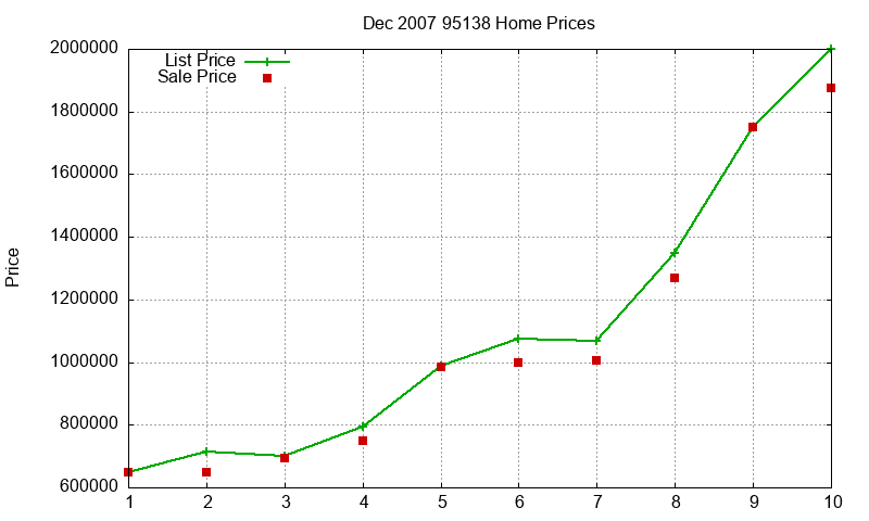 95138 Homes Just Sold 2007-12 95138 Homes Just Sold 2007-12