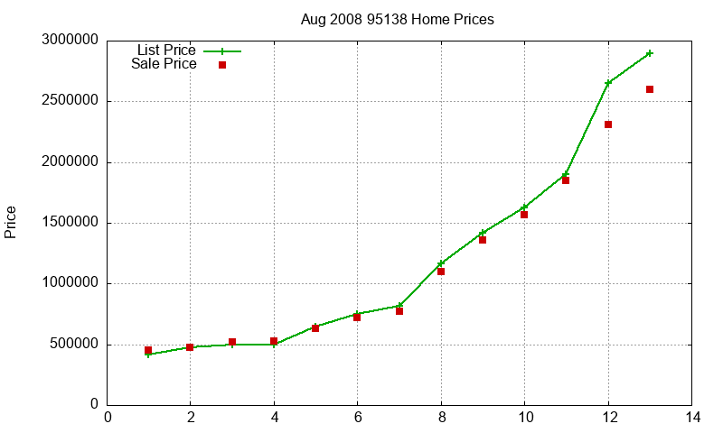 95138 Homes Just Sold 2008-08 95138 Homes Just Sold 2008-08