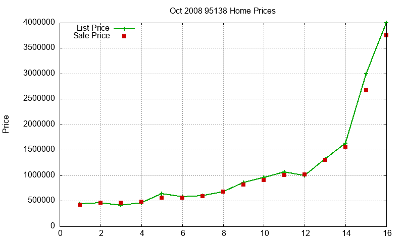 95138 Homes Just Sold 2008-10 95138 Homes Just Sold 2008-10