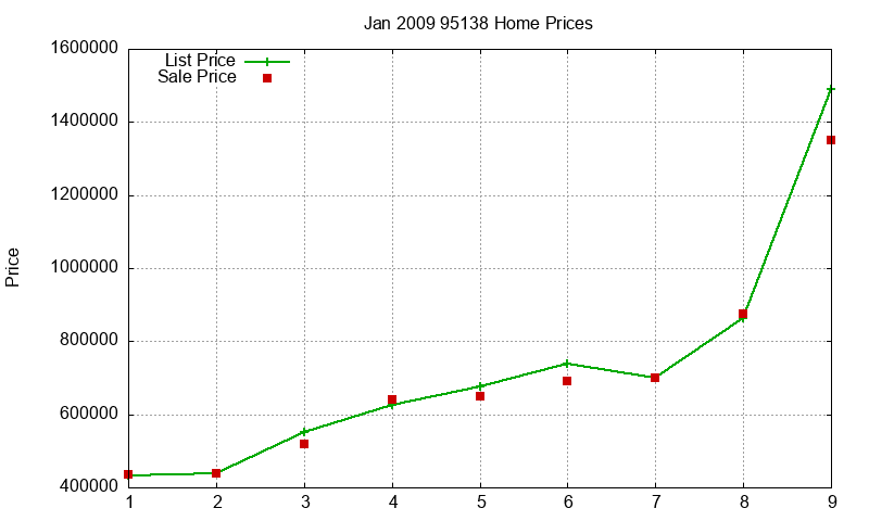 95138 Homes Just Sold 2009-01 95138 Homes Just Sold 2009-01