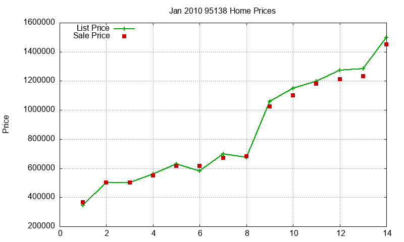 95138 Homes Just Sold 2010-01 95138 Homes Just Sold 2010-01