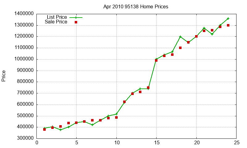 95138 Homes Just Sold 2010-04 95138 Homes Just Sold 2010-04
