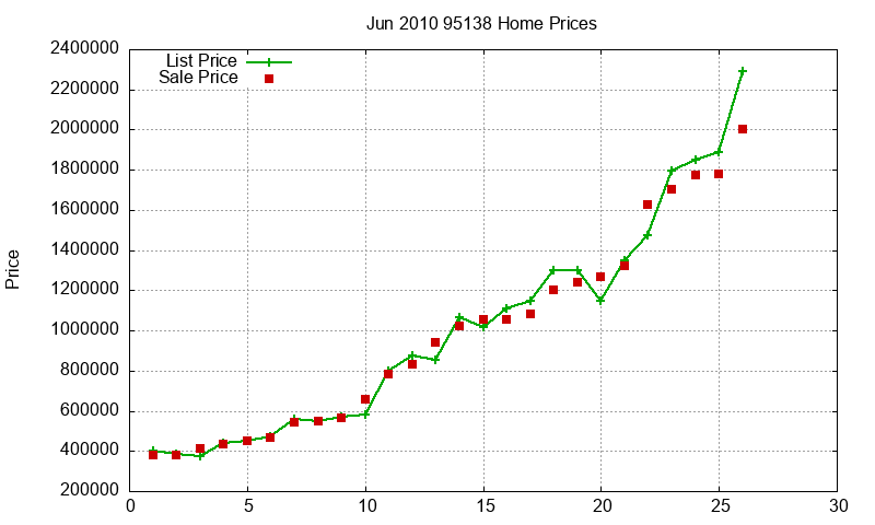 95138 Homes Just Sold 2010-06 95138 Homes Just Sold 2010-06