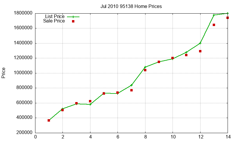 95138 Homes Just Sold 2010-07 95138 Homes Just Sold 2010-07