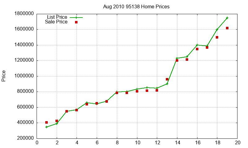 95138 Homes Just Sold 2010-08 95138 Homes Just Sold 2010-08