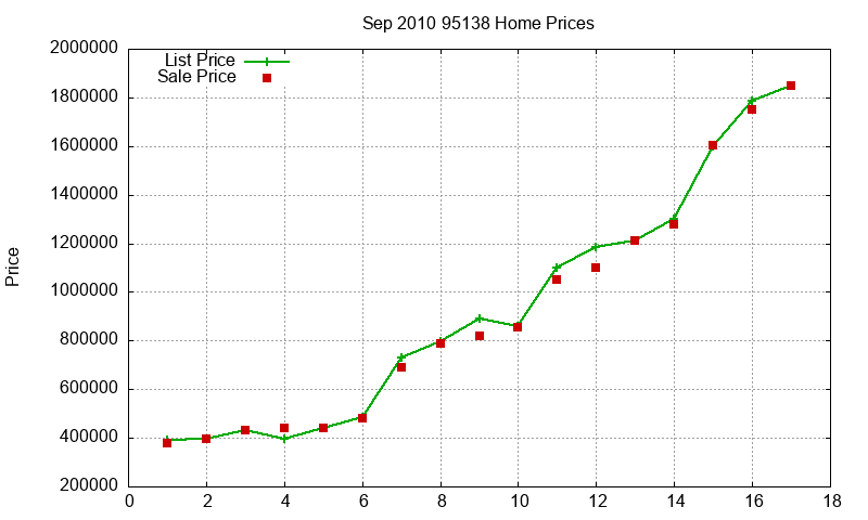 95138 Homes Just Sold 2010-09 95138 Homes Just Sold 2010-09