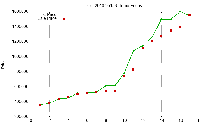 95138 Homes Just Sold 2010-10 95138 Homes Just Sold 2010-10