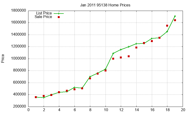 95138 Homes Just Sold 2011-01 95138 Homes Just Sold 2011-01