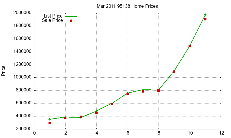 95138 Homes Just Sold 2011-03 95138 Homes Just Sold 2011-03