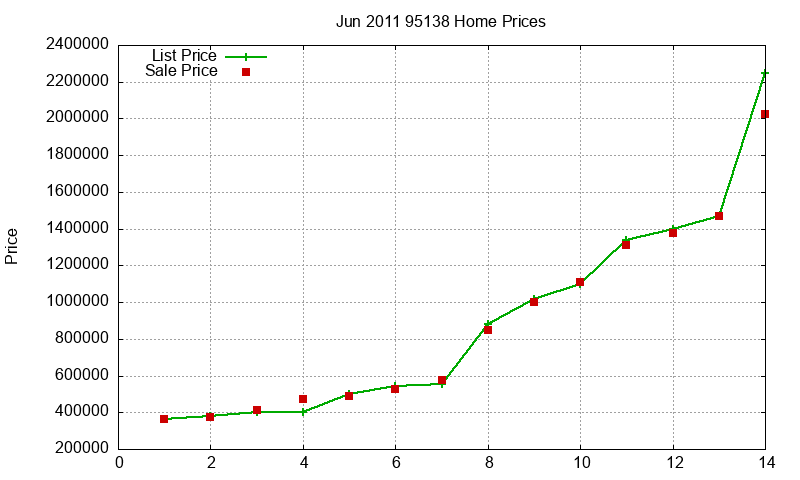 95138 Homes Just Sold 2011-06 95138 Homes Just Sold 2011-06